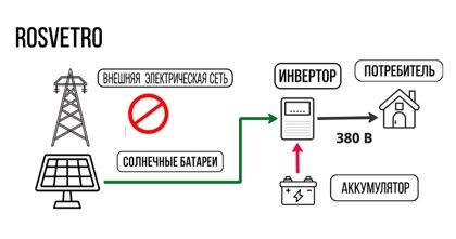 Работа при отключении
